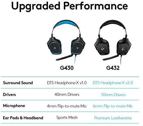 Logitech G432 7.1 Gamingheadset