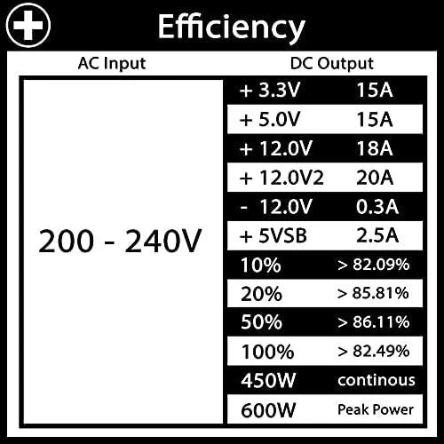 Xilence XP600 – 600W Nätaggregat